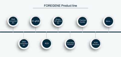 China Foregene Co., Ltd. company profile